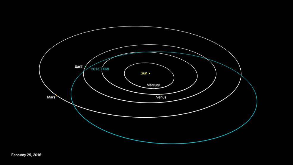 El asteroide 2013 TX68 se acercará a la Tierra el próximo día 5 de marzo. (NASA / JPL-Caltech)